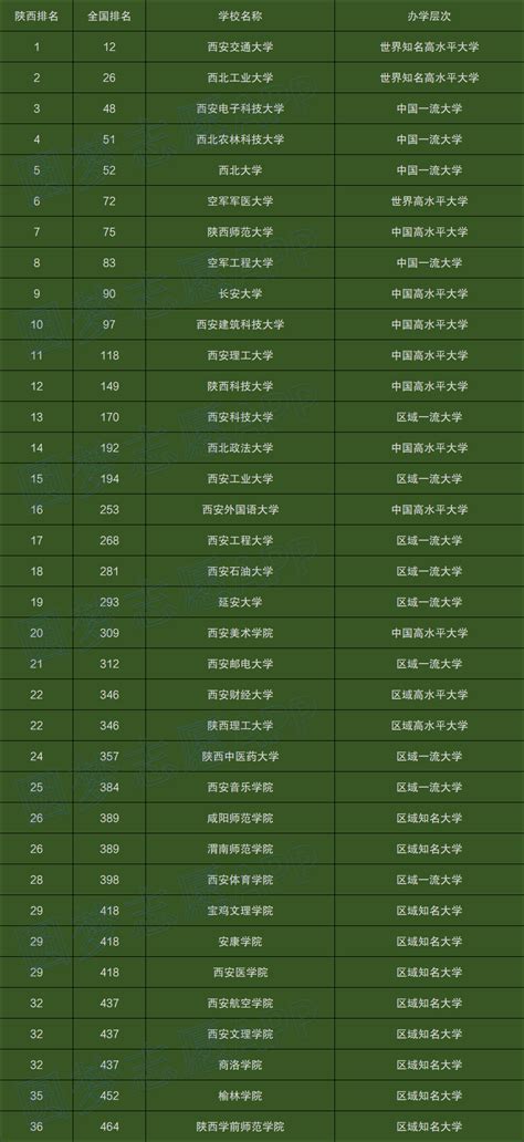 陕西冷门旅游景点排名前十-排行榜123网
