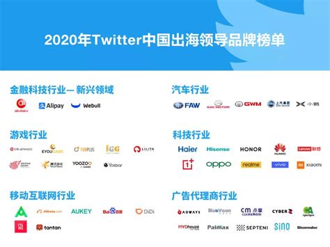 2020年Twitter中国出海领导品牌报告&榜单&案例 —— 执牛耳热门栏目