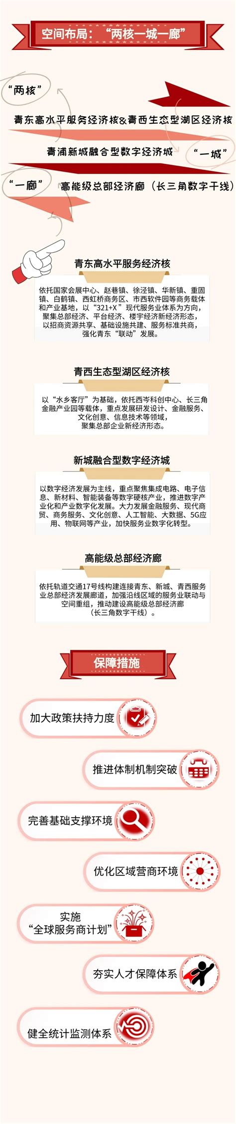 一图读懂|青浦区现代服务业发展“十四五规划”-上海济语知识产权代理有限公司