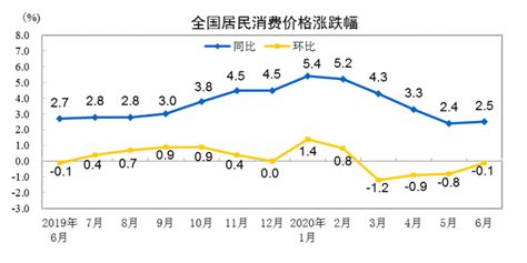 2017年中国居民消费价格指数分析【图】_智研咨询