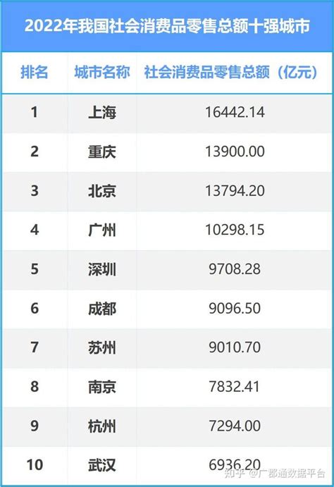 高收入低消费十大城市：苏州第一，东莞在榜(2)_排行榜123网