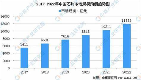 云计算包括三个层次的服务类型