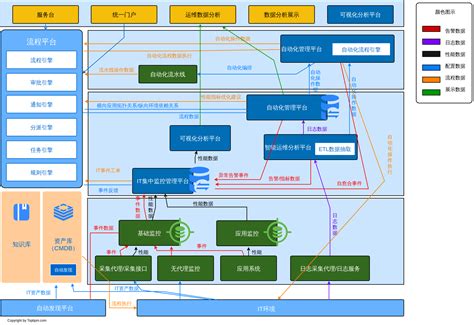 3D全要素数字孪生运维管理系统 - 上海旭纬-IBMS|运维管理|数字孪生|3D数据可视化