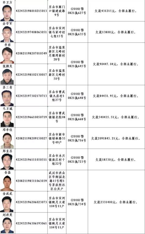 旬阳法院发布第三期失信被执行人名单（2023年）——后附往期失信名单可查询_澎湃号·政务_澎湃新闻-The Paper