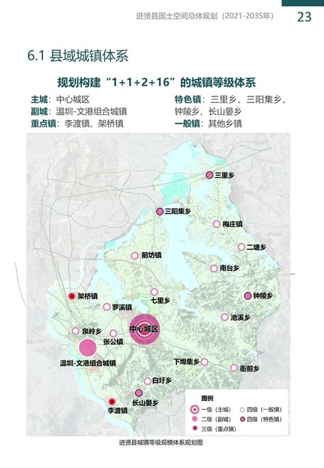 进贤县国土空间总体规划（2021-2035）（公示版） - 南昌市人民政府