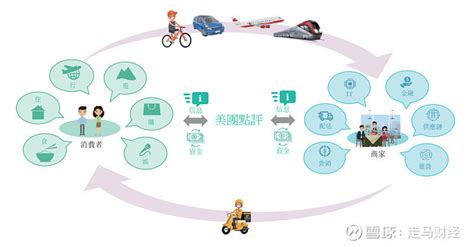 摩拜单车与陶氏化学战略合作，携手打造新一代共享单车--小数据科技智库