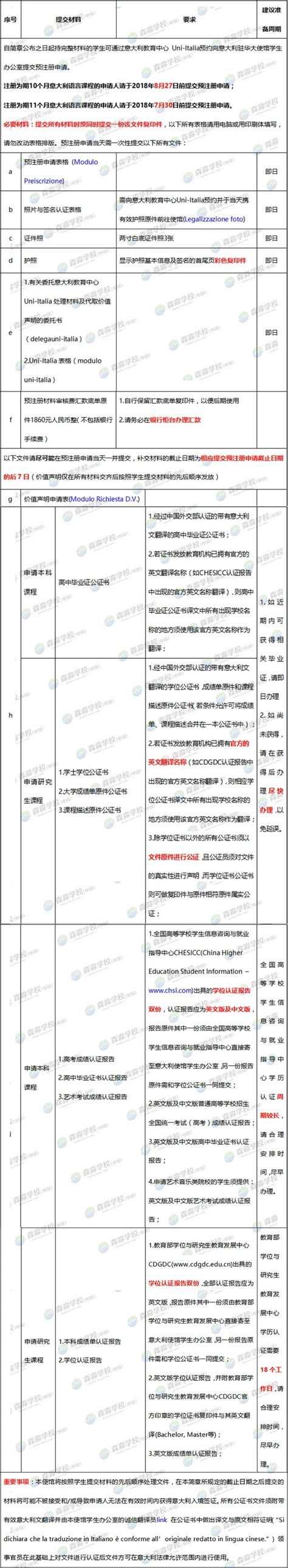 森淼学校(中国)- 2018/2019学年意大利国际生上海领区预注册指南发布