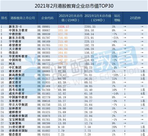 2020年中国金融行业上市企业市值排行榜（附榜单）-排行榜-中商情报网