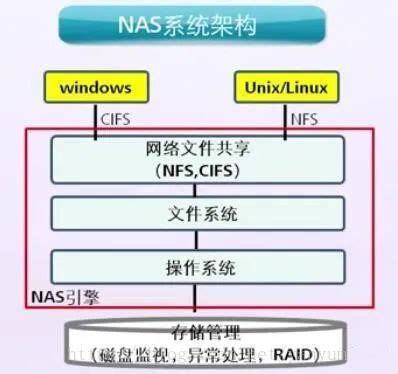 NAS可以用来做什么？为什么我们需要一台NAS_NAS存储_什么值得买