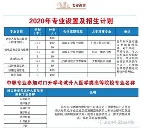 运城职业技术大学2020年招生简章-搜狐大视野-搜狐新闻