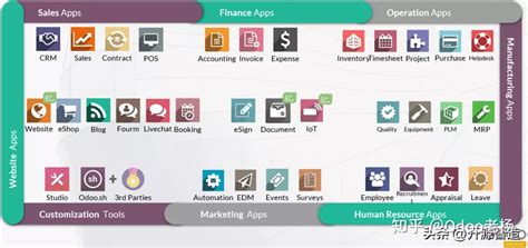 Odoo免费开源MES功能应用简介_odoo mes-CSDN博客