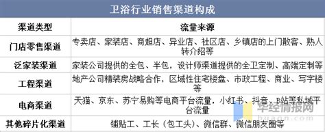 了解卫浴市场现状与未来趋势，发掘创业新机会！_加盟星百度招商加盟服务平台