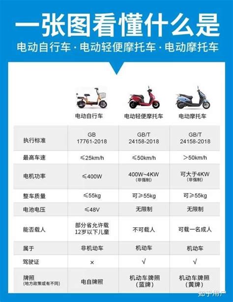 2023年中国电动自行车流通市场发展现状分析 渠道优势造就品牌认可度【组图】_手机新浪网