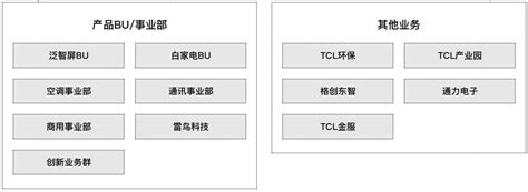 【中国知名企业高管团队】系列59：TCL-CSDN博客