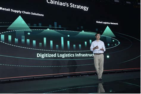 菜鸟首次向全球投资者公布智能物流骨干网进展：做商业的数字化基础设施