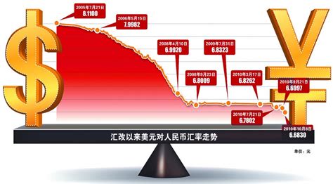 连破关口 人民币汇率重返6.30区间 企业需强化汇率风险中性意识-新闻-上海证券报·中国证券网