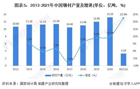 2022年中国钢铁行业发展现状及未来趋势分析[图]_智研咨询