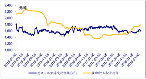 2018-2024年中国玉米行业市场竞争现状分析与投资发展前景研究报告 - 观研报告网
