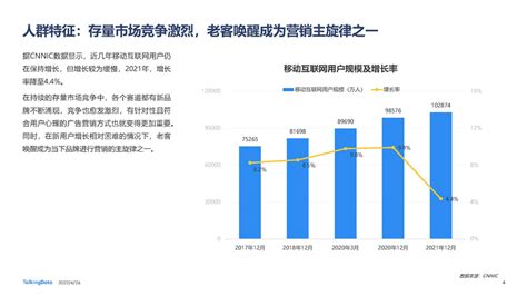 2021中国互联网广告市场洞察（附下载） - 知乎