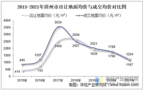 全国城市人均gdp排名，GDP增长率反映了什么- 生活常识_赢家财富网