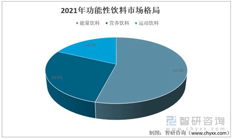 预见2023：《2023年中国新茶饮行业全景图谱》(附市场规模、竞争格局和发展前景等)_行业研究报告 - 前瞻网