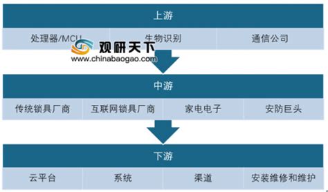 荆州松滋开锁公司的优势有哪些_天天新品网