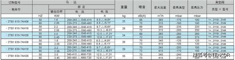 高压风机型号与风量对照表-技术文章-上海太有实业有限公司
