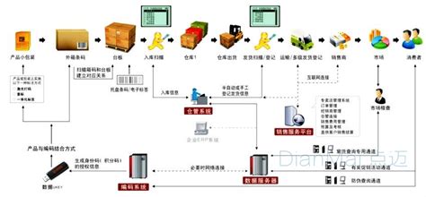 汽车方向盘制造行业-QTS系统_上海沃杰软件-生产质量追溯管理系统和方案,仓库管理系统供应商