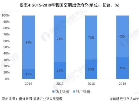 2020年中国空调风机行业市场现状分析，高效、智能化是主要趋势「图」_华经情报网_华经产业研究院