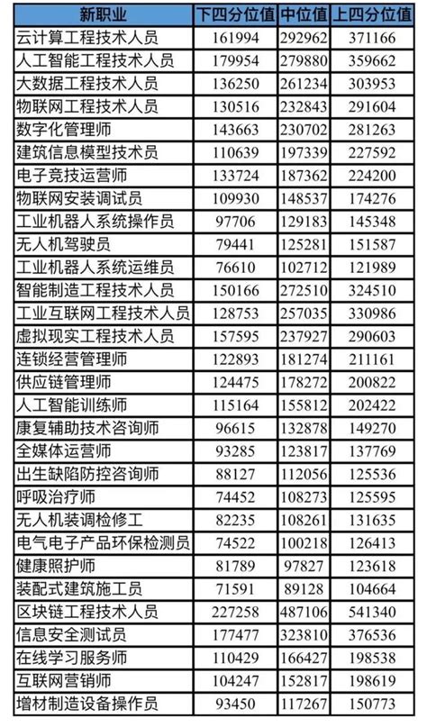 北京最挣钱的10个工作岗位是什么，北京最挣钱的10个工作岗位有哪些？ | 大商梦