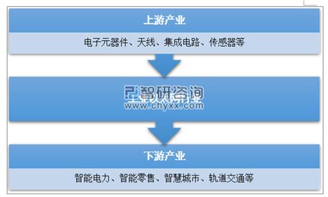 从工业互联网到工业应用智能 ——工业互联网的进化方向