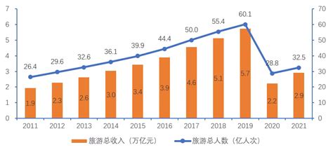 戴德梁行：中国康养旅游的发展与趋势报告（附下载） | 互联网数据资讯网-199IT | 中文互联网数据研究资讯中心-199IT