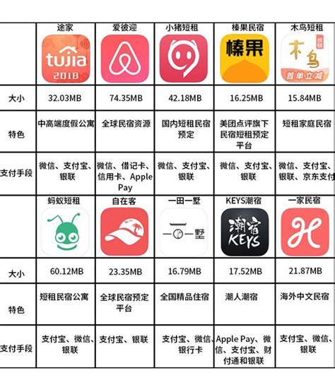 中国2021年十大民宿品牌排行榜 - 知乎