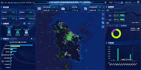 宁波市建筑市场信用信息系统 - 豆丁网