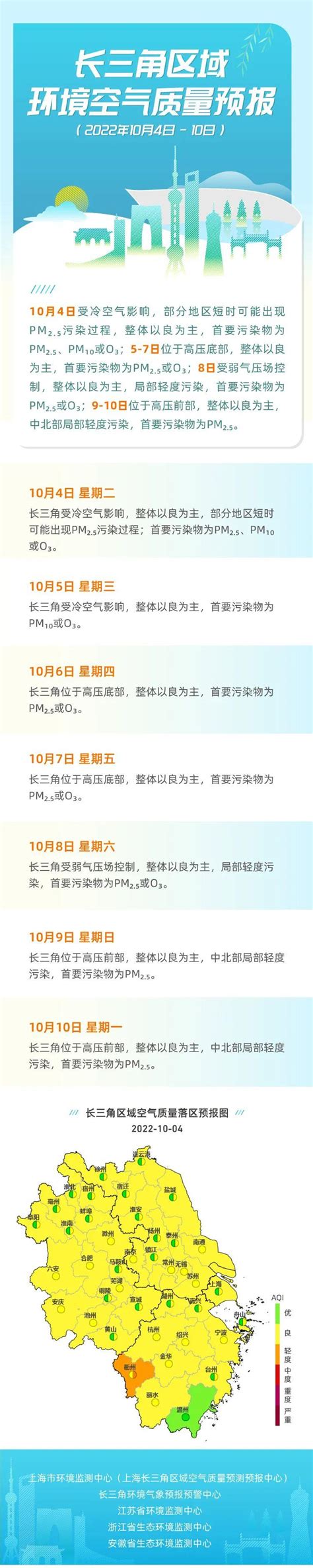 长三角区域环境空气质量预报（10月24—30日） - 江苏环境网