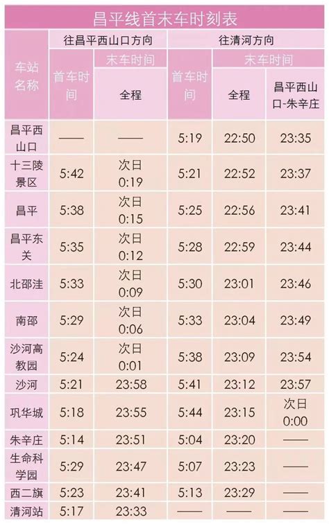 最新上海地铁首末班车时刻表(2021年4月30日启用)- 上海本地宝