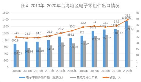 疫情下“极化”的台湾经济----2020年台湾地区经济形势回顾