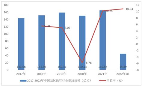 中国托育托管行业影响因素分析及发展战略规划报告 - 知乎