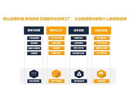 河南智能化服装生产供应链管理系统 诚信互利「上海艾诺科软件供应」 - 8684网