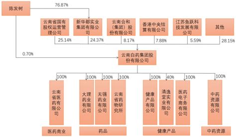 祥生医疗(688358):祥生医疗2022年限制性股票激励计划（草案）- CFi.CN 中财网