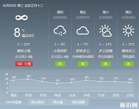 武汉最近天气怎么样_旅泊网