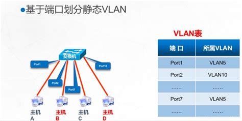 如何配置VLAN？虚拟局域网连接链路 - 南华中天