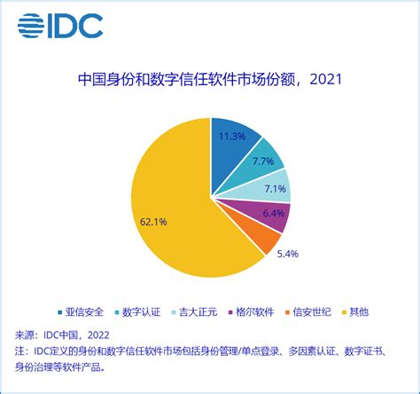 IDC：2019年中国存储软件市场市场规模达到5.19亿美元 同比增长11.1% | 互联网数据资讯网-199IT | 中文互联网数据研究资讯 ...