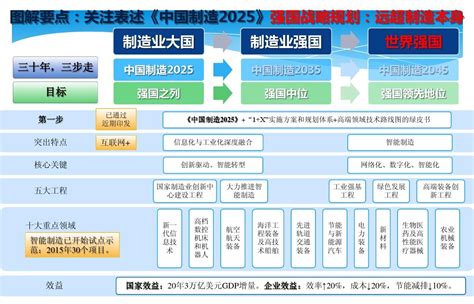 中国制造2025_word文档在线阅读与下载_免费文档