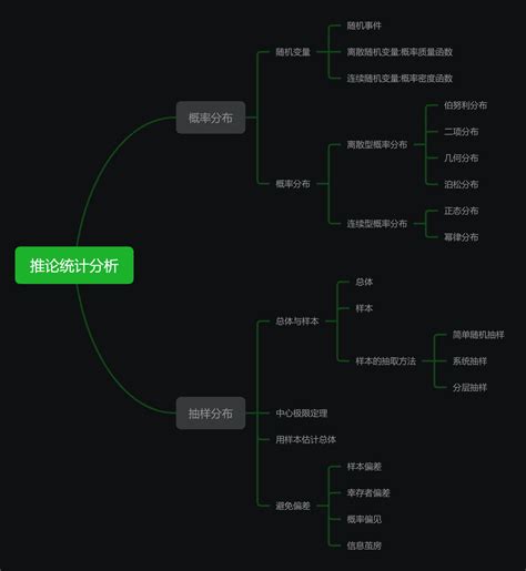 巧用思维导图教你认清位置和方向，不做小迷糊！ - 知乎