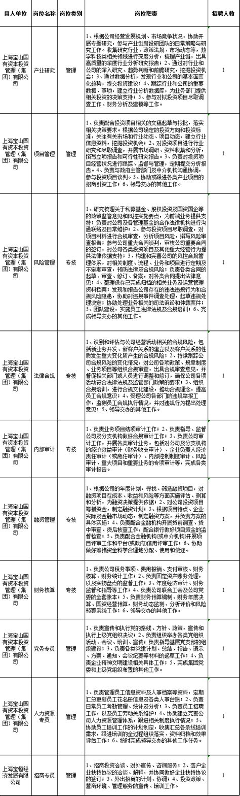 2023年宝山区国有（集体）企业员工招聘公告_通知公告_上海市宝山区人民政府