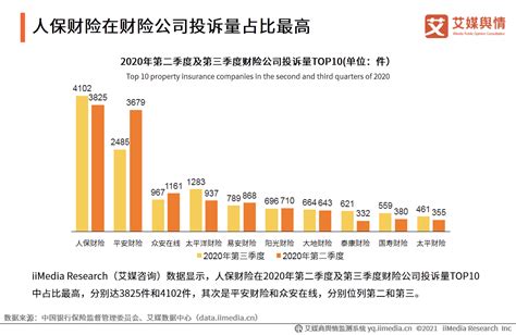 中国人保2021年经营情况：财险经营稳定，寿险新业务乏力，健康稳定增长 - 知乎