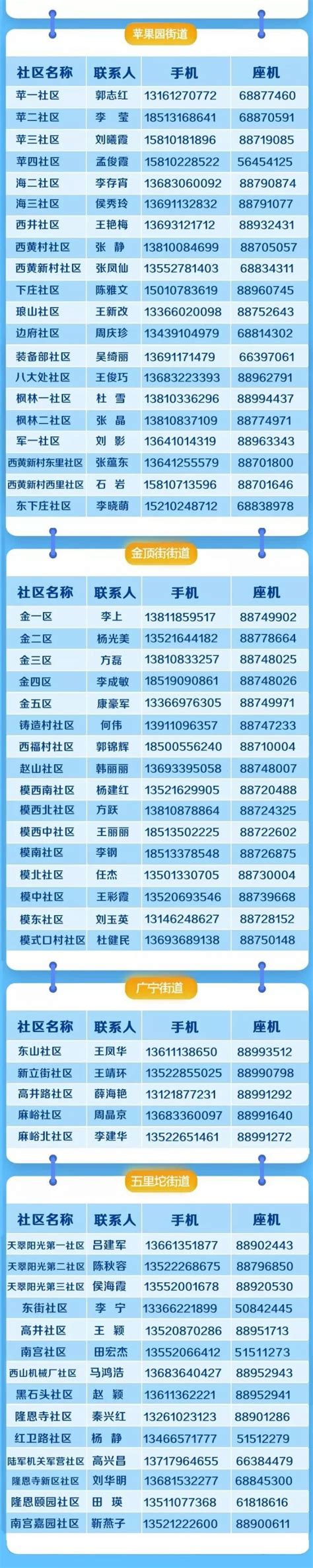 北京石景山区居住证办理地点(窗口地址+联系电话) - 北京慢慢看
