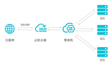 阿里云合再升级 将打造全球智能云生态_科技_环球网