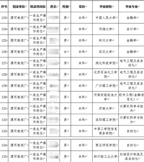 香烟一箱多少条_卷烟单价最高的十大城市排行榜 - 工作号